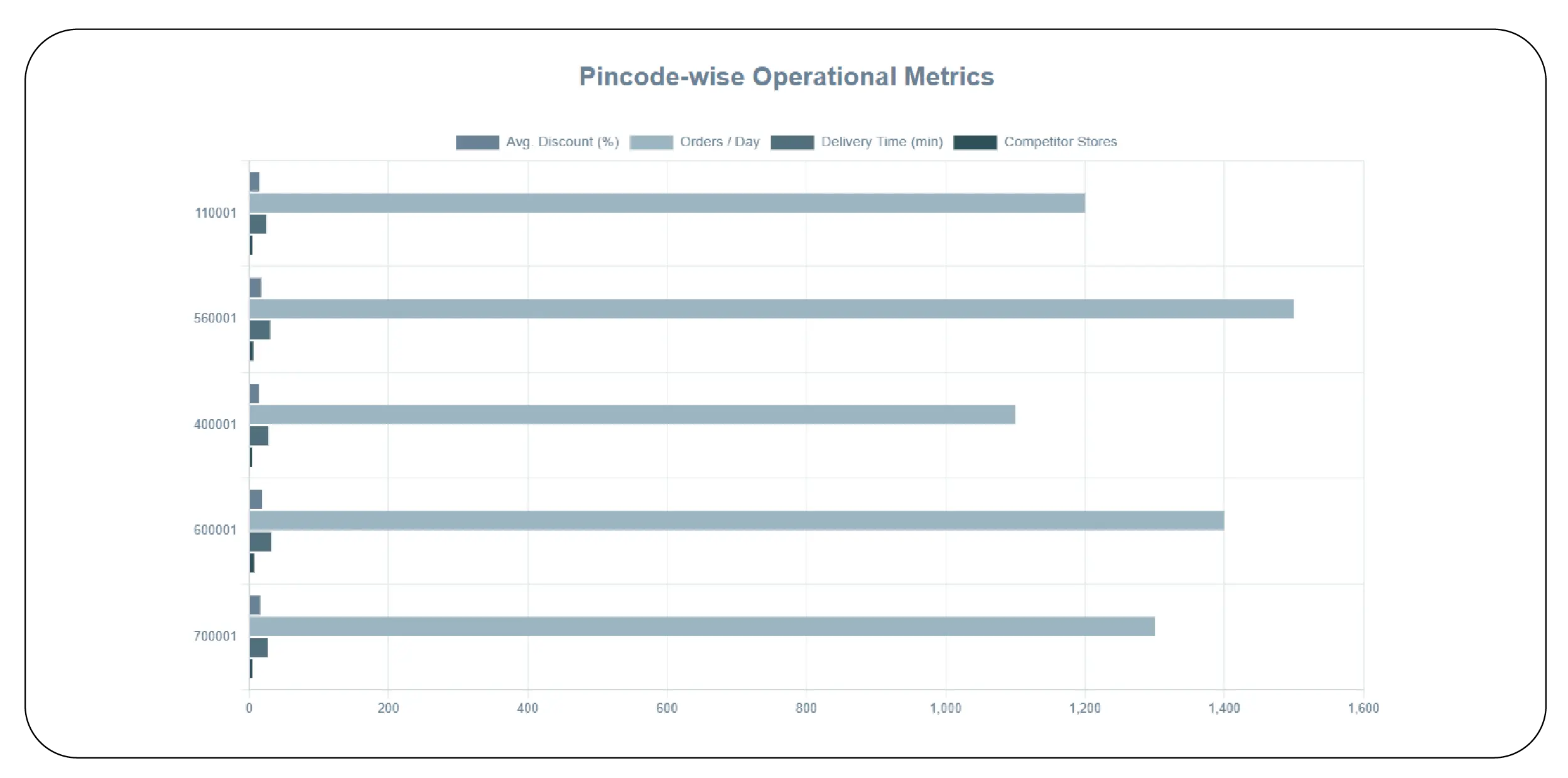 Unlocking Hyperlocal Market Intelligence